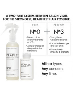 intensyvi plaukų struktūros... 2